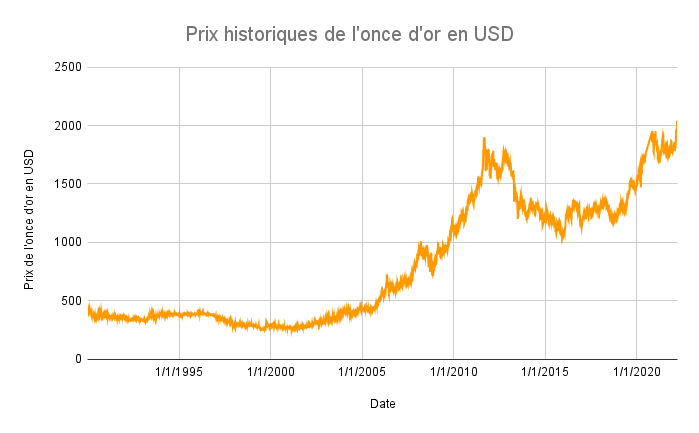 découvrez le prix moyen de l'immobilier à paris, analyse des tendances du marché et conseils pour investir dans la capitale française.