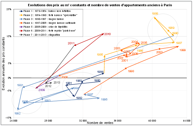 découvrez le prix moyen de l'immobilier à paris en 2024 et obtenez des informations clés pour vos investissements et achats immobiliers dans la capitale française.