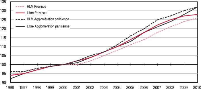 découvrez le prix moyen du m² pour la location dans le 6e arrondissement de paris et trouvez les meilleures offres immobilières.
