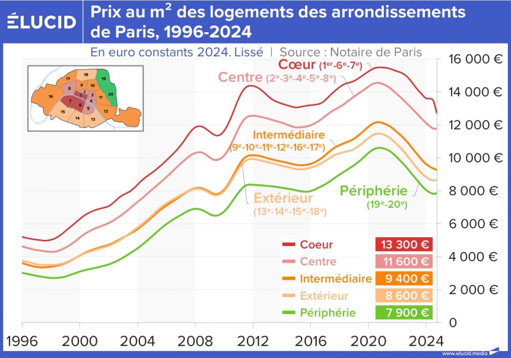 découvrez le prix moyen au m² dans le 10e arrondissement de paris en août 2025. analysez les tendances immobilières pour estimer la valeur de votre bien ou préparer votre achat.