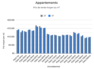 découvrez le prix moyen au m² dans le 11e arrondissement de paris, analyse du marché immobilier et conseils pour acheter ou vendre.