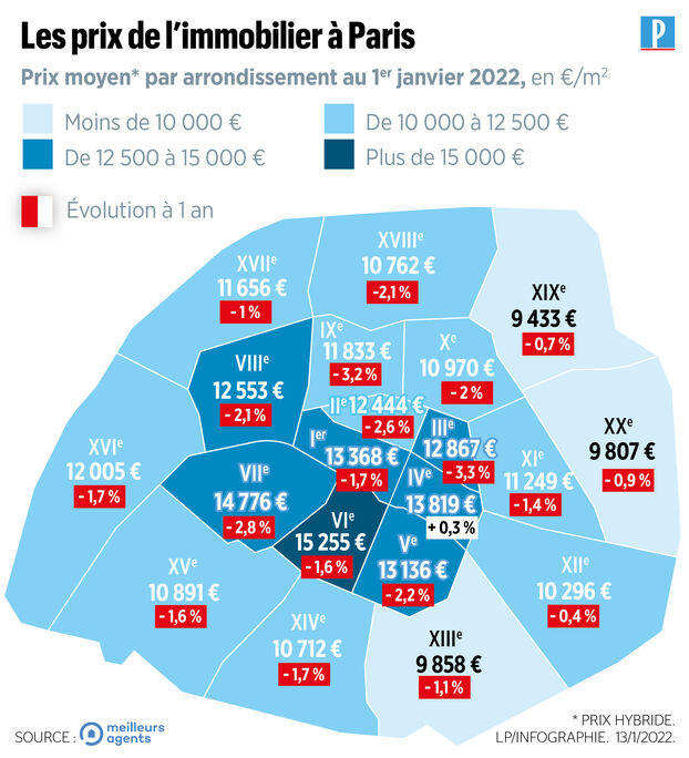 découvrez le prix moyen du m² à paris 20e en août 2025 et suivez l'évolution du marché immobilier dans ce quartier dynamique.