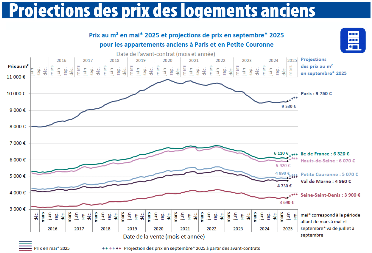 découvrez le prix moyen au m² dans le 20e arrondissement de paris en août 2025, avec une analyse détaillée des tendances du marché immobilier local.