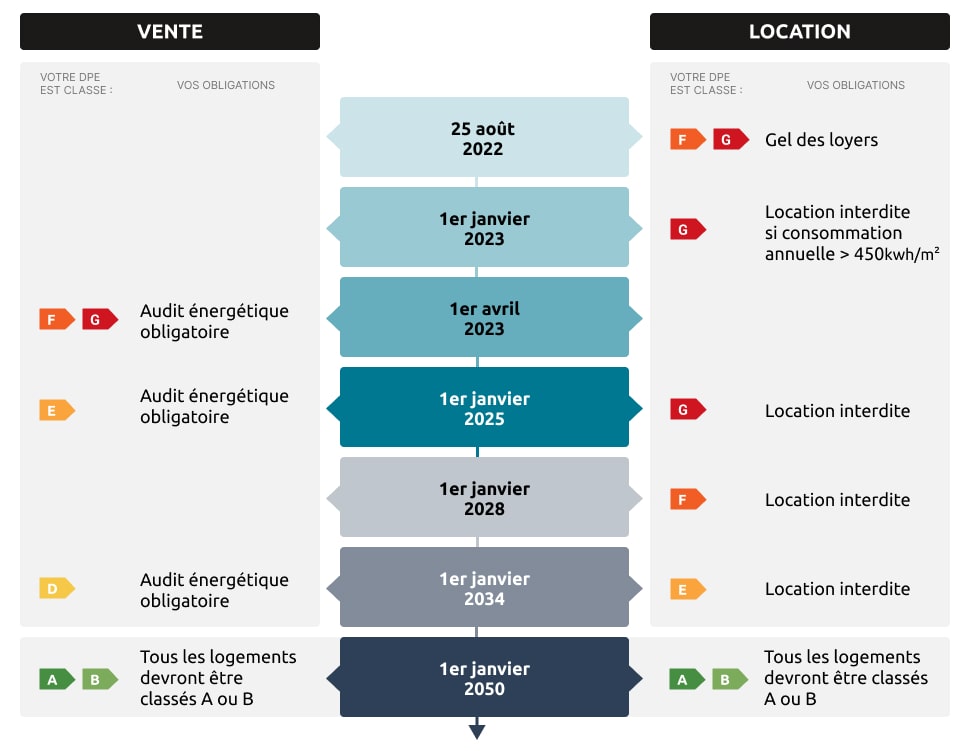 découvrez le prix moyen pour la rénovation du diagnostic de performance énergétique (dpe) de votre appartement. guide complet des coûts et conseils pour améliorer l'efficacité énergétique.