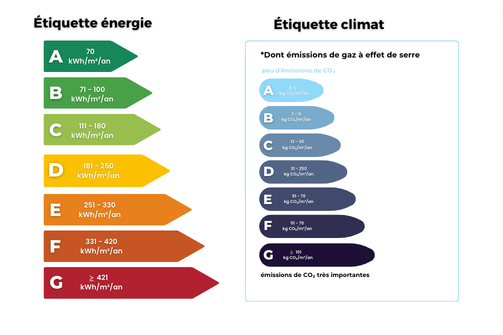découvrez le prix moyen pour la rénovation du diagnostic de performance énergétique (dpe) dans un appartement et optimisez l'efficacité énergétique de votre logement.