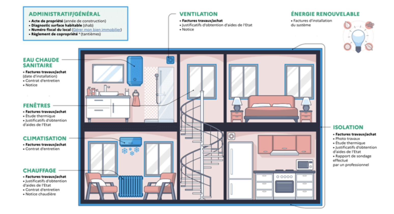 découvrez le prix moyen pour la rénovation du diagnostic de performance énergétique (dpe) dans un appartement et optimisez votre consommation énergétique facilement.