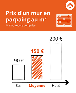 découvrez les prix des murs en parpaing pour vos projets de construction. comparatif des coûts, conseils et astuces pour bien choisir votre matériau.