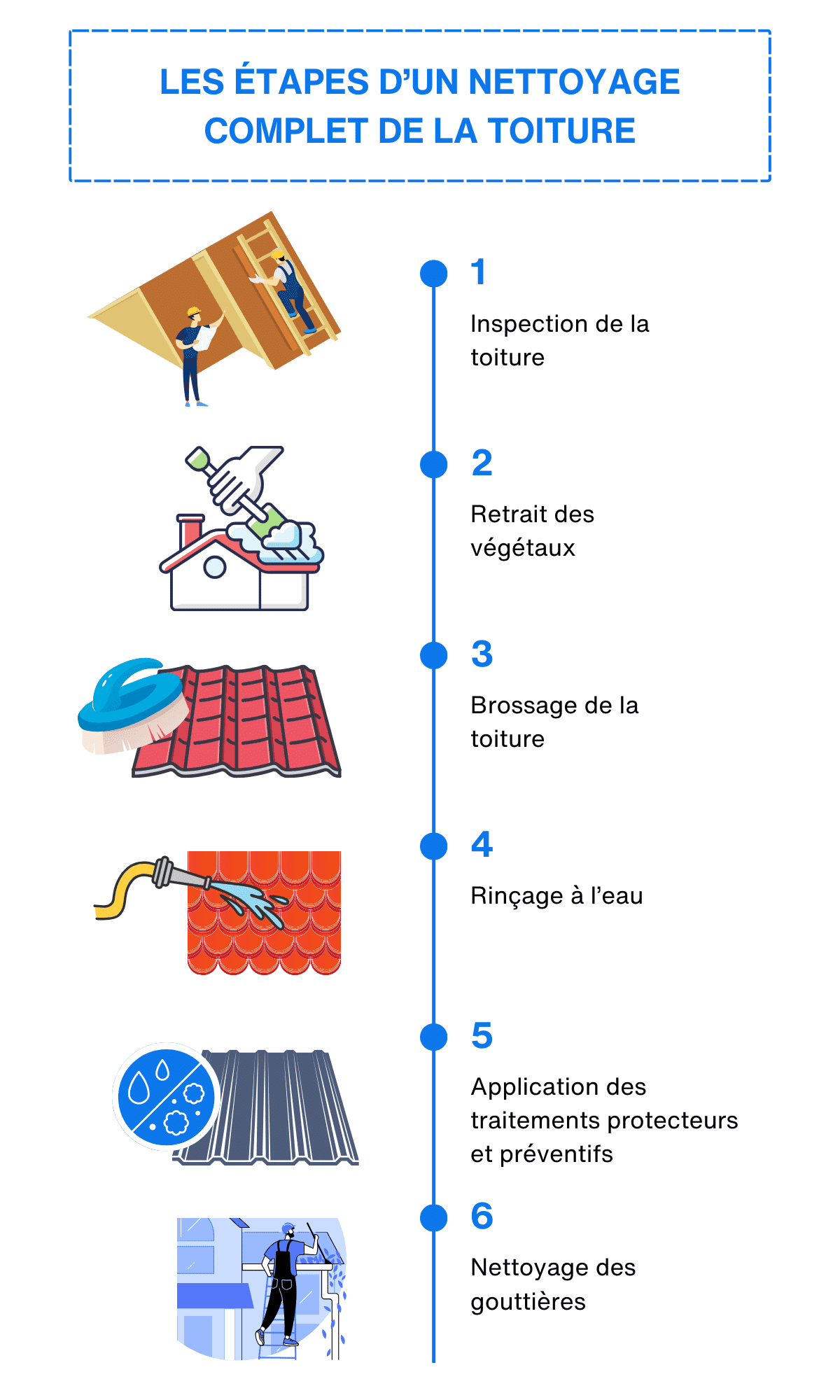 découvrez les prix du nettoyage de toiture pour entretenir et protéger efficacement votre maison. obtenez un devis personnalisé adapté à votre type de toiture.