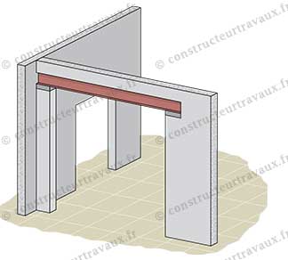 découvrez les prix pour l'ouverture d'un mur porteur et obtenez des conseils essentiels pour réussir vos travaux en toute sécurité.