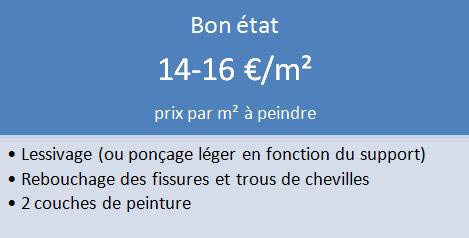 découvrez les tarifs au mètre carré pour un peintre sans fournitures incluses. obtenez un aperçu clair des prix pour vos travaux de peinture professionnels.