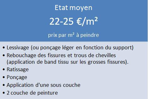 découvrez les prix de la peinture pour tous vos projets, conseils pour choisir la meilleure option et astuces pour économiser sur vos travaux de peinture.