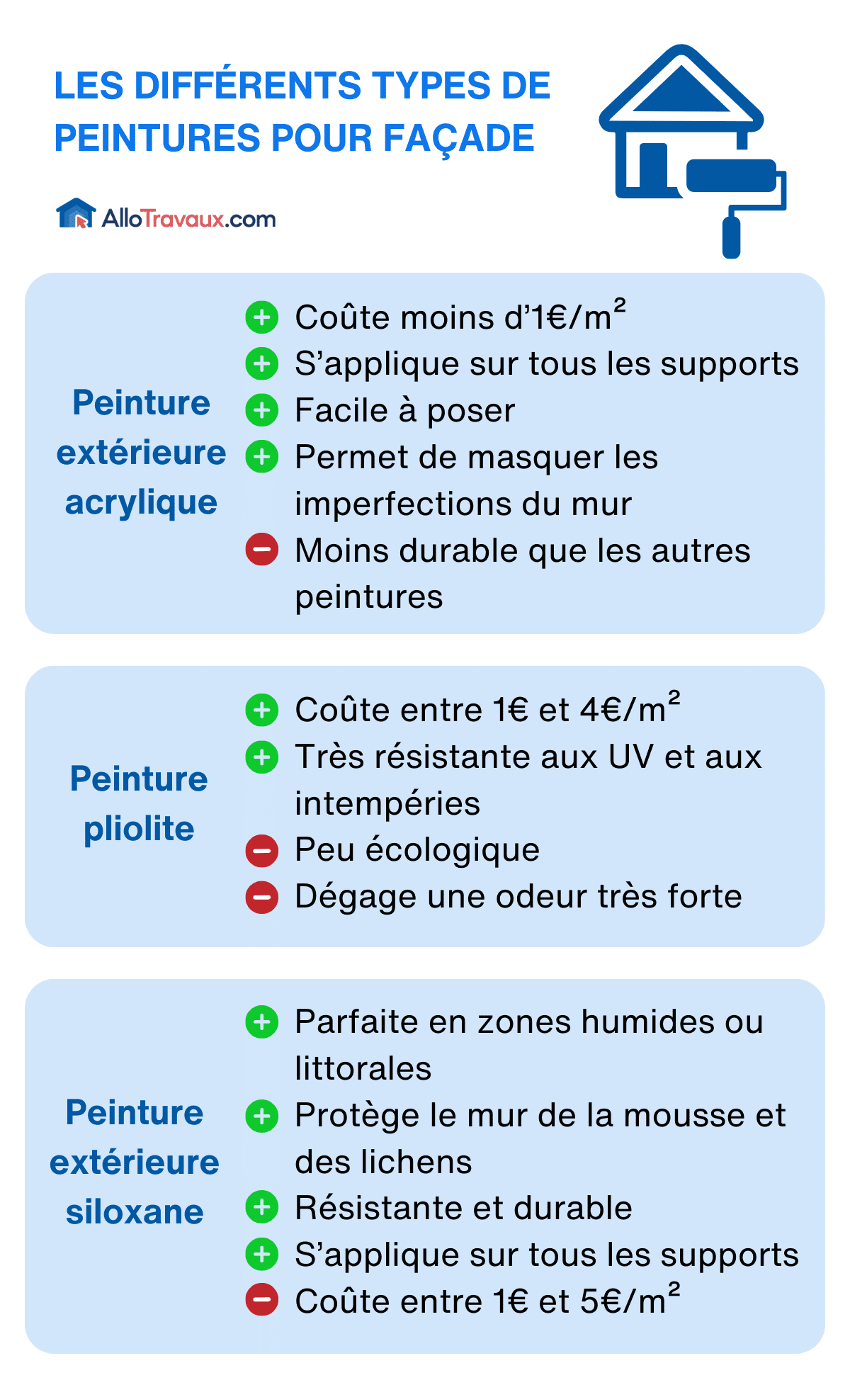 découvrez les tarifs moyens pour la peinture de votre façade au m². comparez les prix, astuces et conseils pour un projet réussi et économique.
