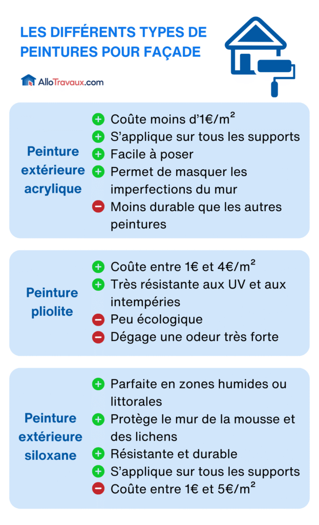 découvrez nos conseils pour choisir une peinture économique de qualité au meilleur prix par mètre carré, alliant performance et budget maîtrisé.
