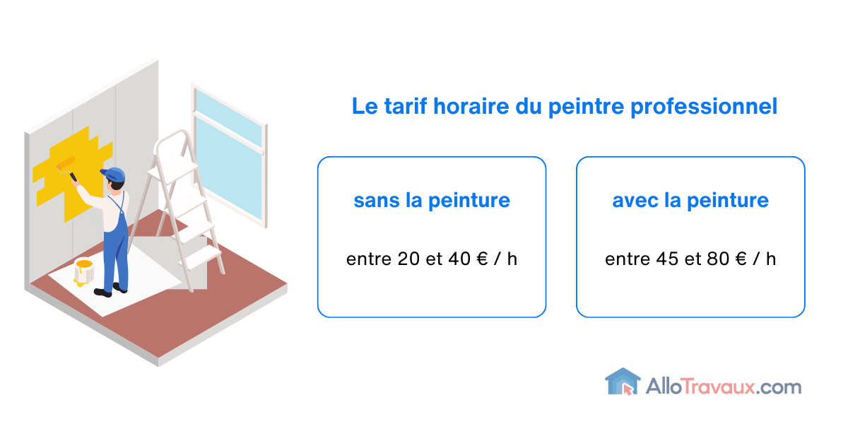 découvrez les tarifs des peintures pour portes : conseils, types de peinture et estimation des coûts pour redonner vie à vos portes.