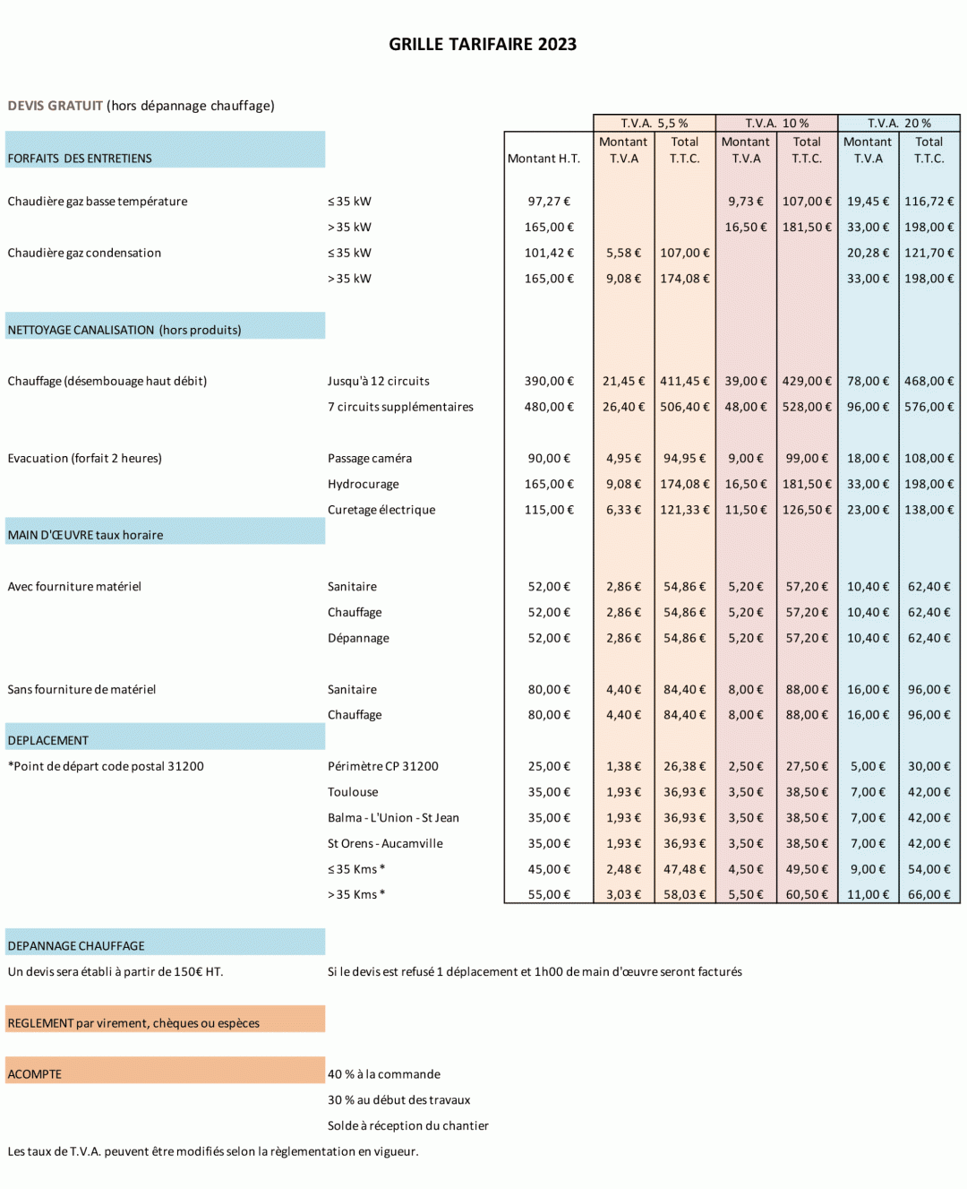 découvrez nos tarifs compétitifs pour tous vos besoins en plomberie. obtenez un devis clair et précis pour vos réparations, installations et entretien de plomberie.
