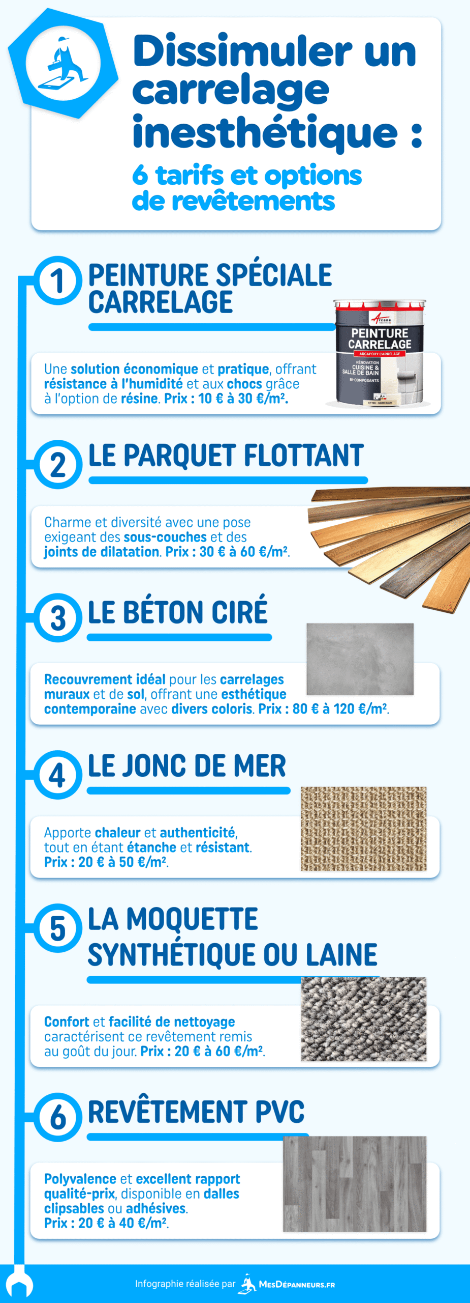 découvrez les tarifs moyens pour la pose de carrelage au m2 et obtenez des conseils pour choisir le meilleur rapport qualité-prix pour vos travaux de rénovation ou construction.