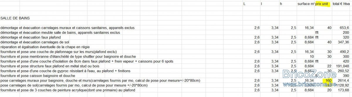 découvrez les prix moyens pour la pose de carrelage au mètre carré en france. obtenez des conseils pour bien choisir votre artisan et optimiser votre budget rénovation.
