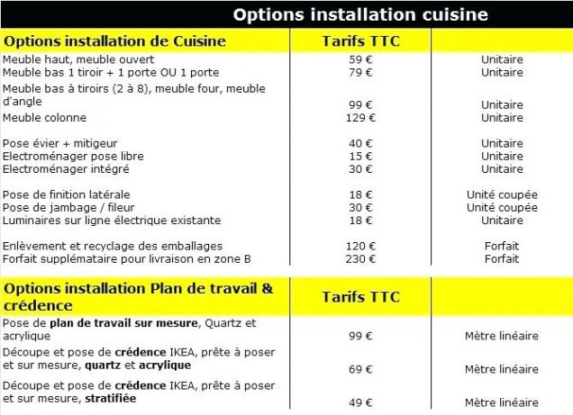 découvrez les tarifs pour la pose de votre cuisine : estimation des coûts, conseils pour bien choisir votre installation et optimiser votre budget.