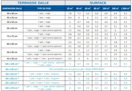 découvrez les prix pour la pose de terrasse sur plots au mètre carré, avec un guide complet des tarifs, matériaux et conseils d'installation.
