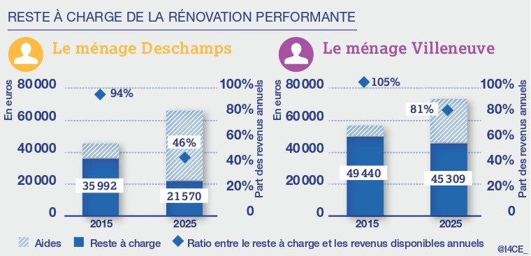 découvrez les prix de la rénovation en 2025 pour vos projets d'amélioration énergétique, d'aménagement intérieur et extérieur. obtenez des estimations précises et conseils pour optimiser votre budget.