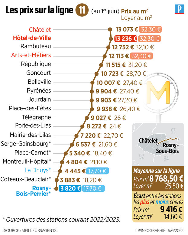 découvrez les prix de rénovation d'appartement dans le 11ème arrondissement de paris. obtenez des informations détaillées pour planifier votre projet de rénovation avec un budget adapté.