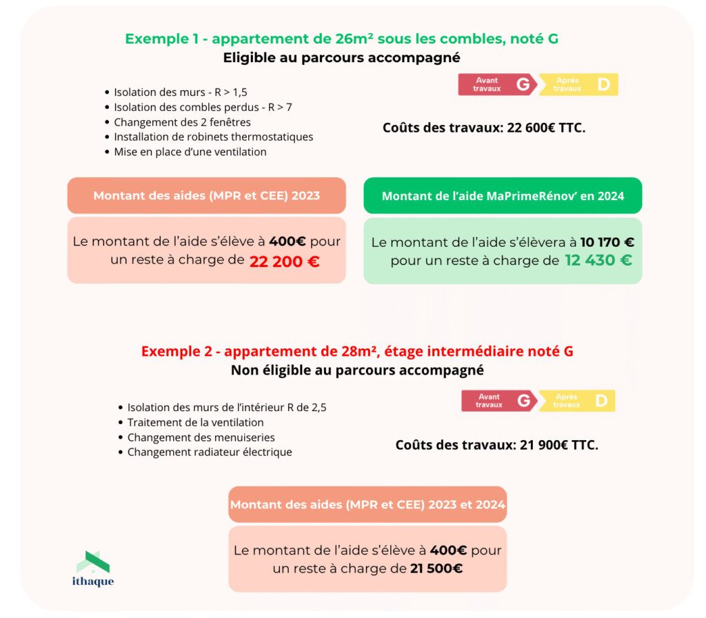 découvrez les prix de rénovation d'appartement dans le 3ème arrondissement de paris. obtenez des estimations précises pour vos travaux et transformez votre logement avec des professionnels qualifiés.