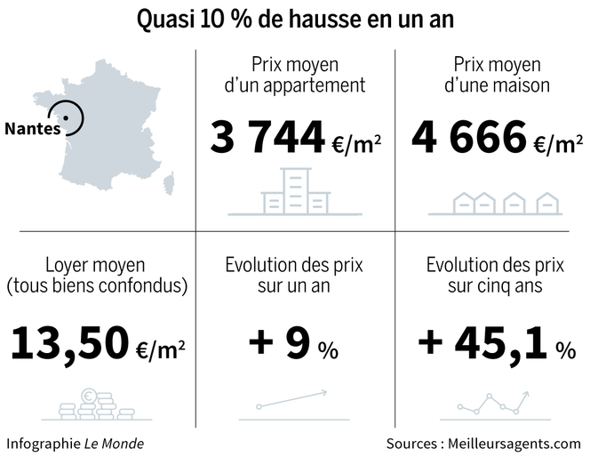 découvrez les prix de rénovation d'appartements à paris et nantes. comparez les tarifs pour vos travaux de rénovation et planifiez votre projet efficacement.