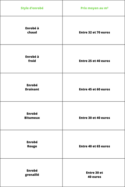 découvrez les prix de rénovation au m2 pour estimer efficacement votre projet. comparez les coûts selon les types de travaux et bénéficiez de conseils d'experts.