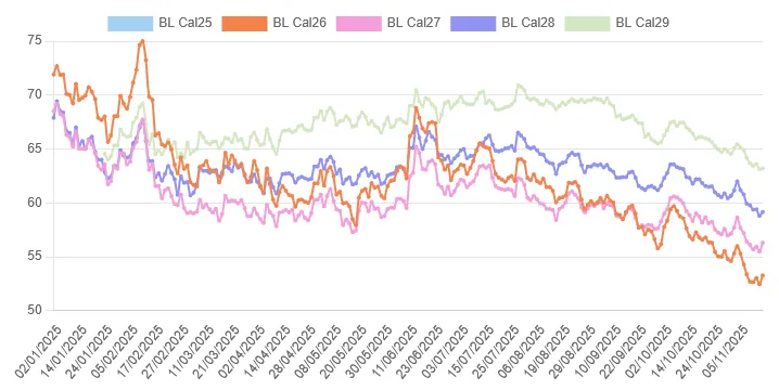 découvrez les tarifs de rénovation électrique pour 2025, avec des conseils et estimations pour planifier vos travaux en toute sérénité.