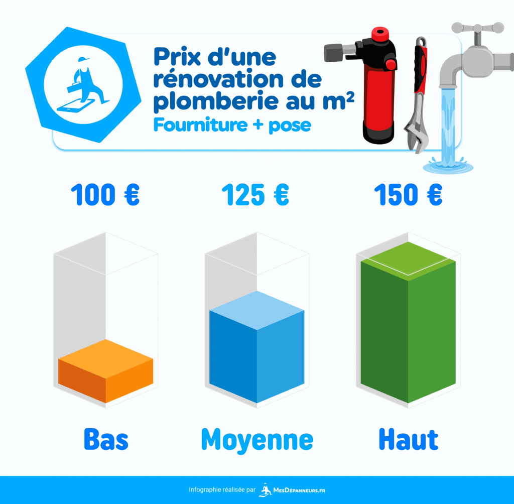 découvrez les prix moyens de rénovation au mètre carré pour planifier votre projet de rénovation avec un budget précis et adapté à vos besoins.