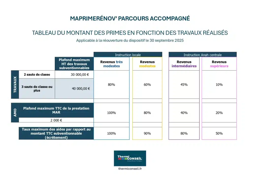 découvrez les prix moyens de la rénovation au mètre carré en 2025 pour planifier efficacement vos travaux et optimiser votre budget.