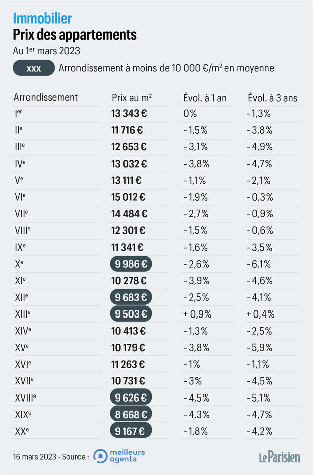 découvrez les tarifs moyens de rénovation au mètre carré à paris et obtenez des conseils pour estimer votre budget rénovation avec précision.