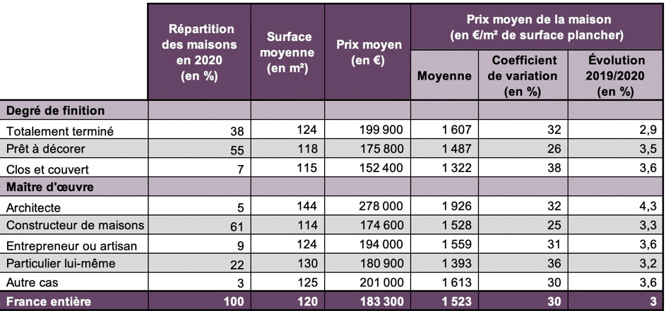 découvrez les tarifs de rénovation pour une maison de 120 m² : estimation détaillée des coûts, conseils et astuces pour votre projet de rénovation.