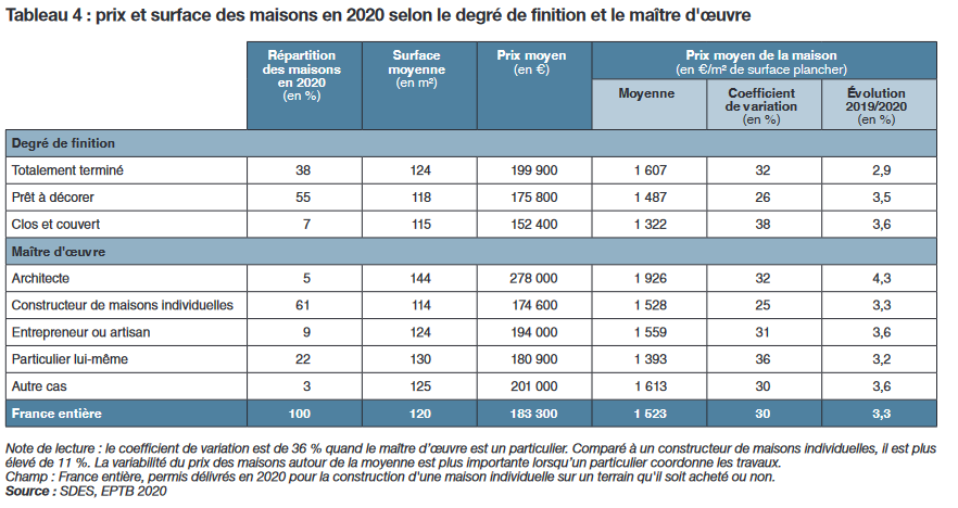 découvrez comment maîtriser le budget de la rénovation de votre maison avec nos conseils pratiques et astuces pour estimer les prix de chaque étape.