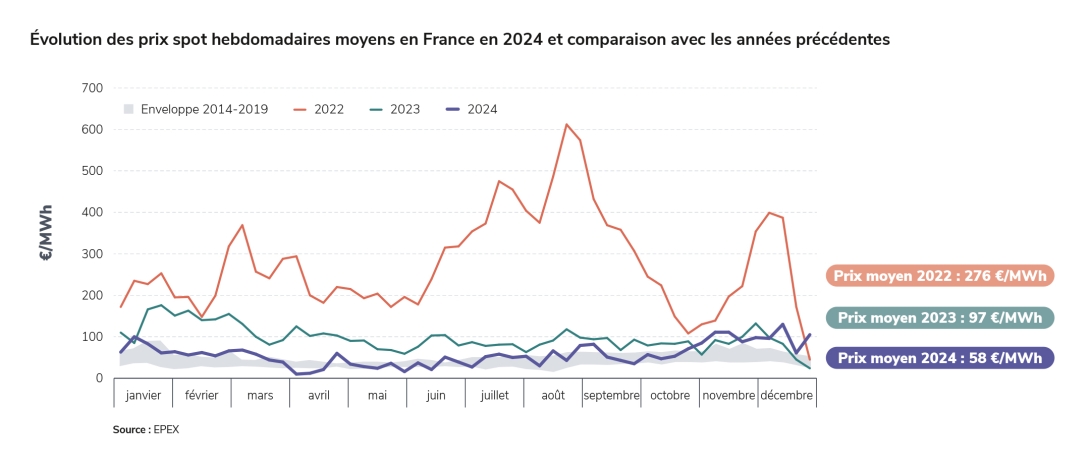 découvrez les prix de rénovation à paris pour tous vos projets : appartements, maisons, bureaux. obtenez des conseils et des estimations précises pour votre budget.