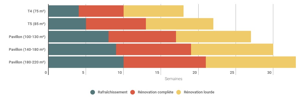 découvrez les prix de rénovation au m² à paris et obtenez une estimation précise pour vos projets de rénovation d'appartements et maisons.