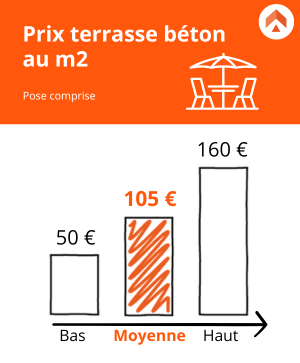 prix terrasse beton deco m2 découvrez les prix au mètre carré pour une terrasse en béton décoratif. guide des coûts, matériaux et conseils pour réussir votre projet de terrasse moderne et esthétique.