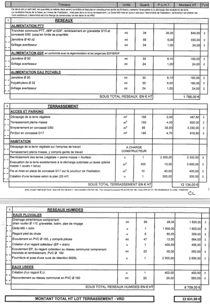 découvrez les prix du terrassement au mètre carré pour préparer efficacement votre chantier. comparez les tarifs et optimisez votre budget travaux de terrassement.