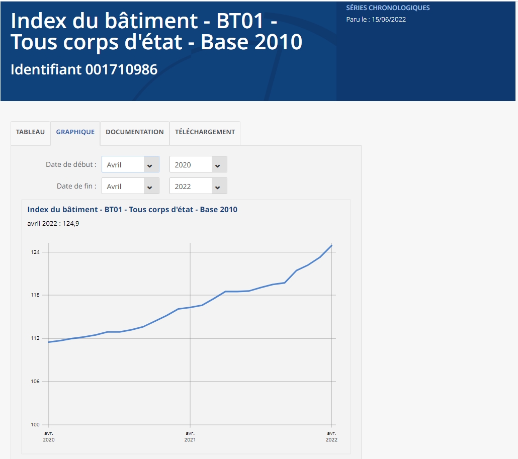 découvrez les prix moyens des travaux au mètre carré pour estimer votre budget rénovation ou construction rapidement et efficacement.