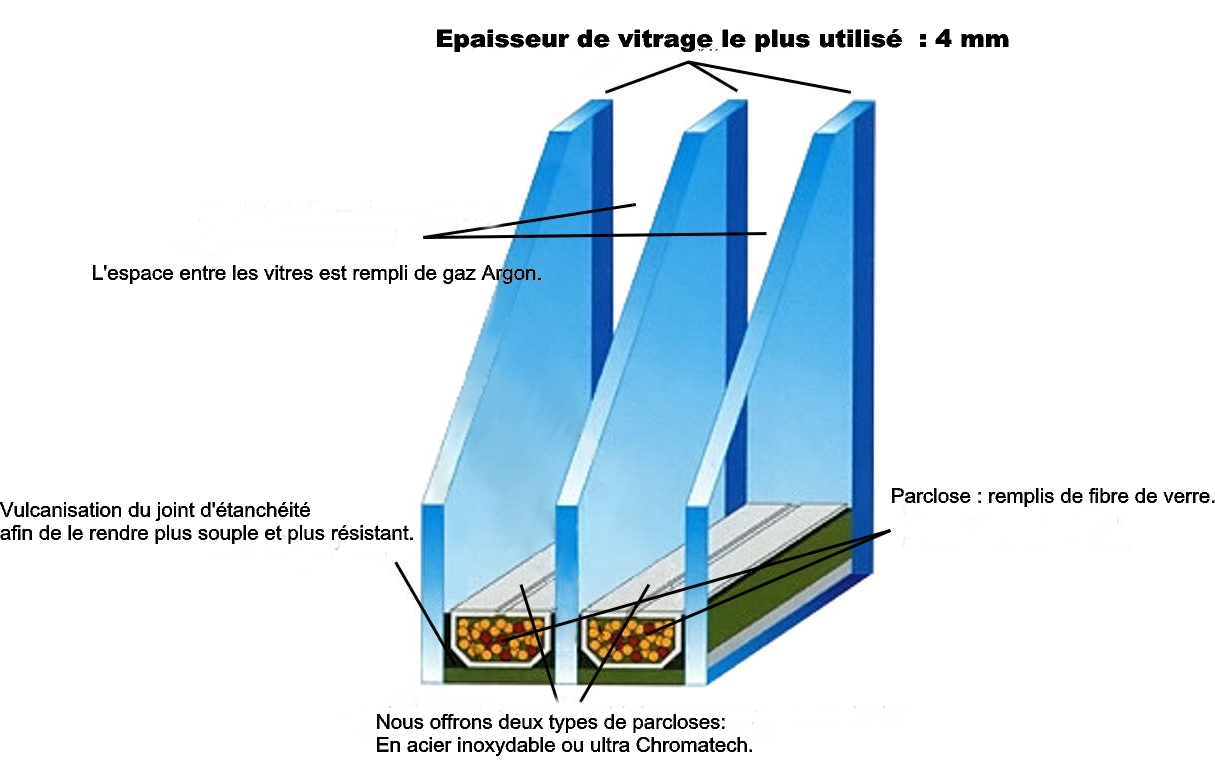découvrez les prix du triple vitrage au mètre carré pour améliorer l'isolation thermique et acoustique de votre habitation. guide complet et conseils d'achat.