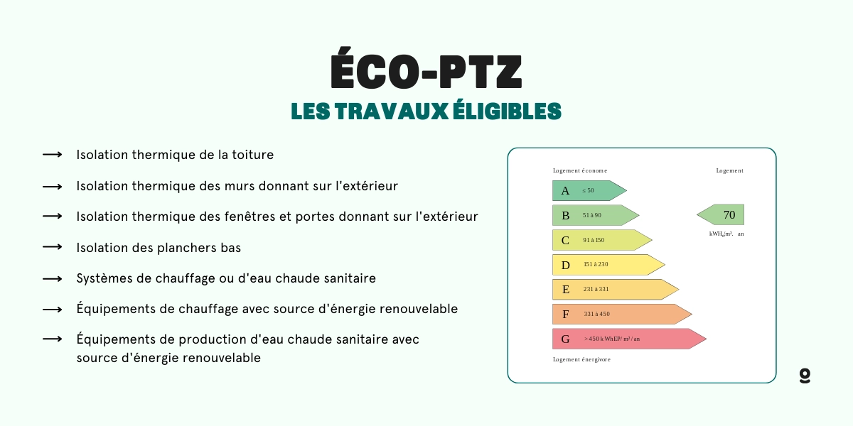 découvrez tout sur le ptz travaux : conditions, montant, éligibilité et démarches pour financer vos travaux de rénovation énergétique sans intérêts.