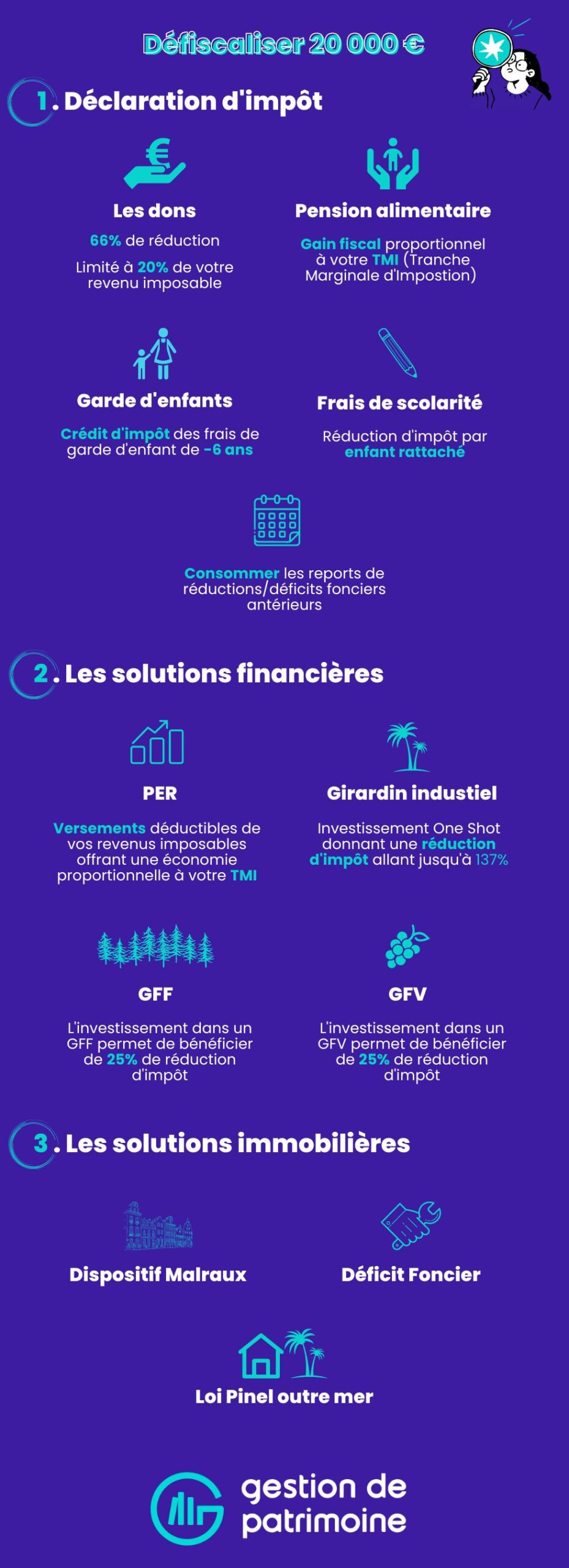 découvrez comment économiser sur vos impôts grâce à des rénovations efficaces et profitez des meilleures réductions d'impôt disponibles.