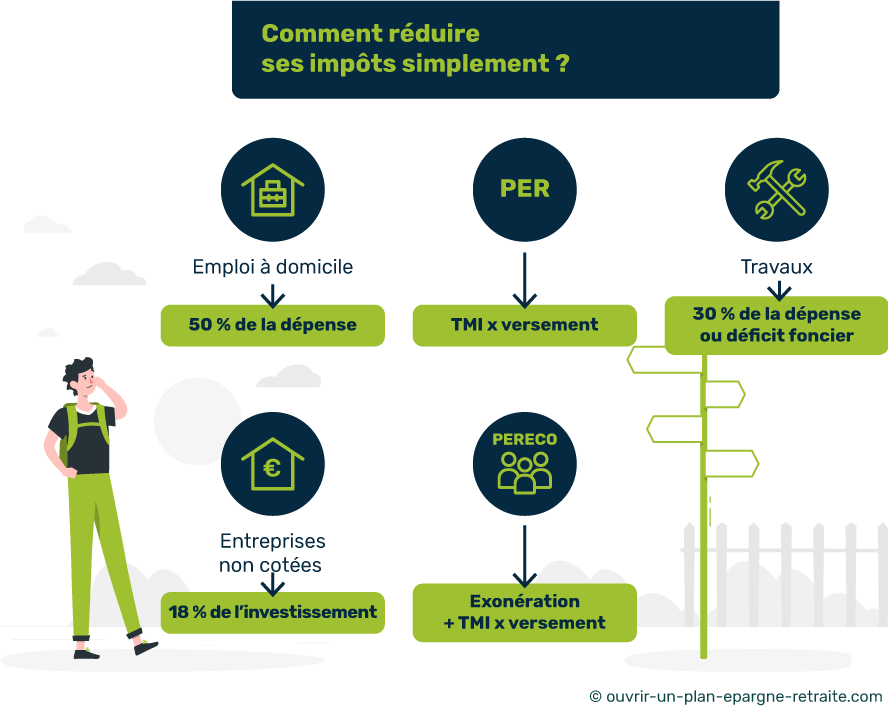 découvrez comment bénéficier des réductions d'impôts grâce à l'isolation de votre logement et optimisez vos économies d'énergie.