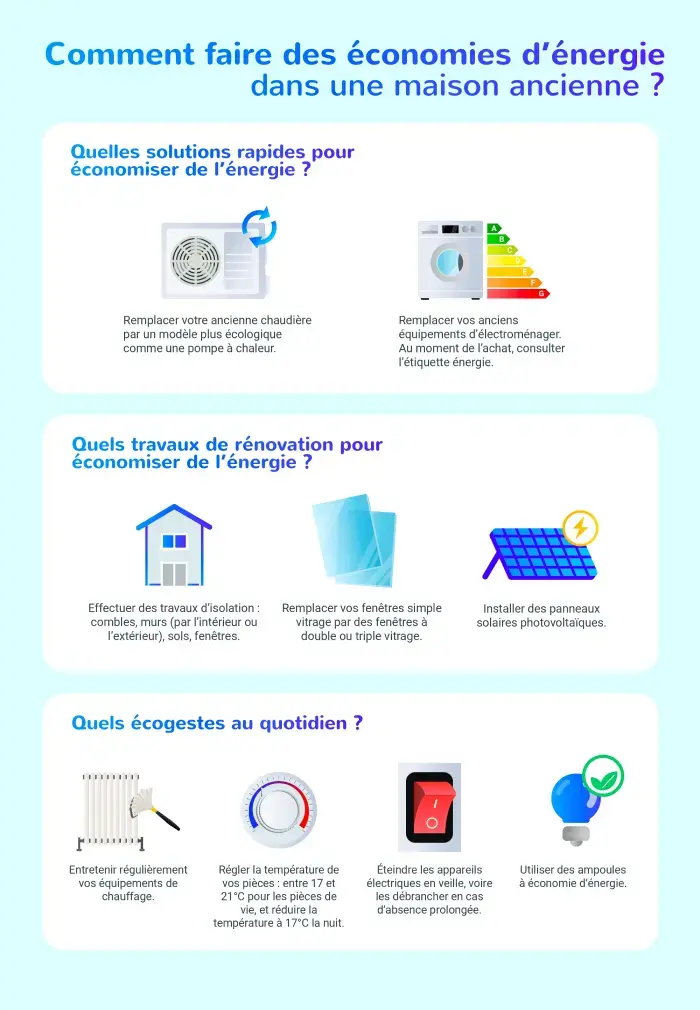 refaire l'électricité de votre maison pour un confort optimal et des économies d'énergie durables. solutions sûres et performantes adaptées à vos besoins.