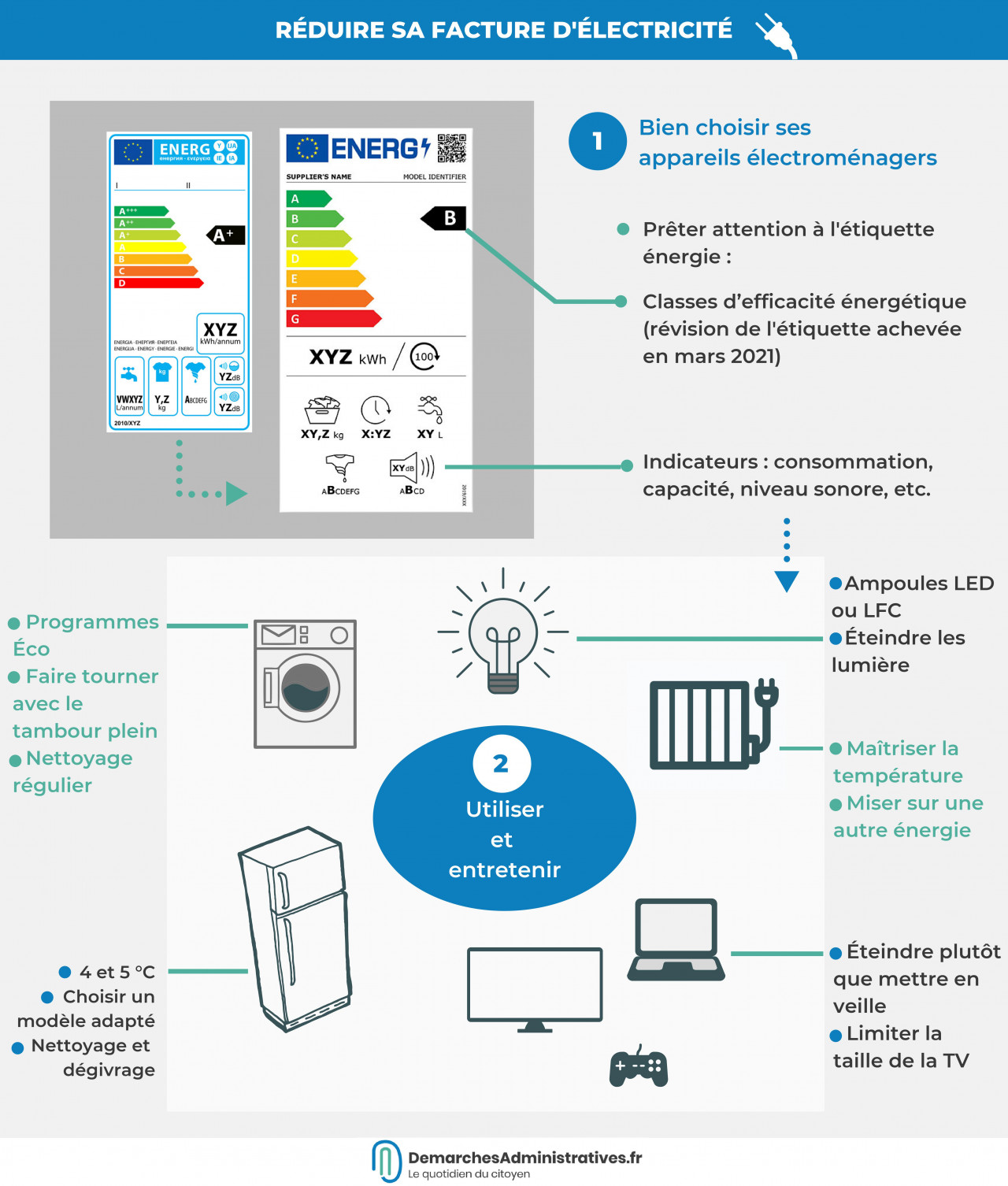 découvrez nos conseils essentiels pour refaire l'électricité de votre maison en toute sécurité et conformité. guide complet pour vos travaux électriques domestiques.
