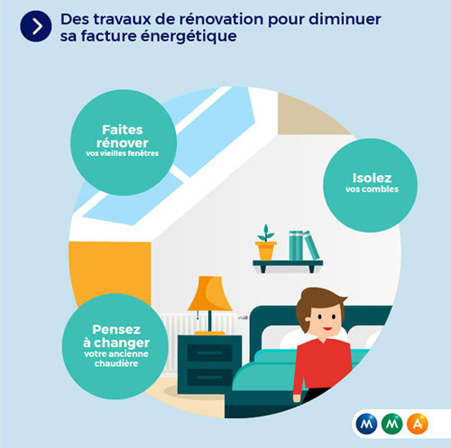 découvrez nos conseils essentiels pour refaire l'électricité de votre maison en toute sécurité. guide pratique pour éviter les risques et assurer une installation conforme.