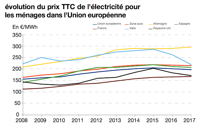 découvrez comment refaire l'électricité de votre maison à prix abordable tout en réalisant des économies grâce à nos conseils et solutions adaptées.