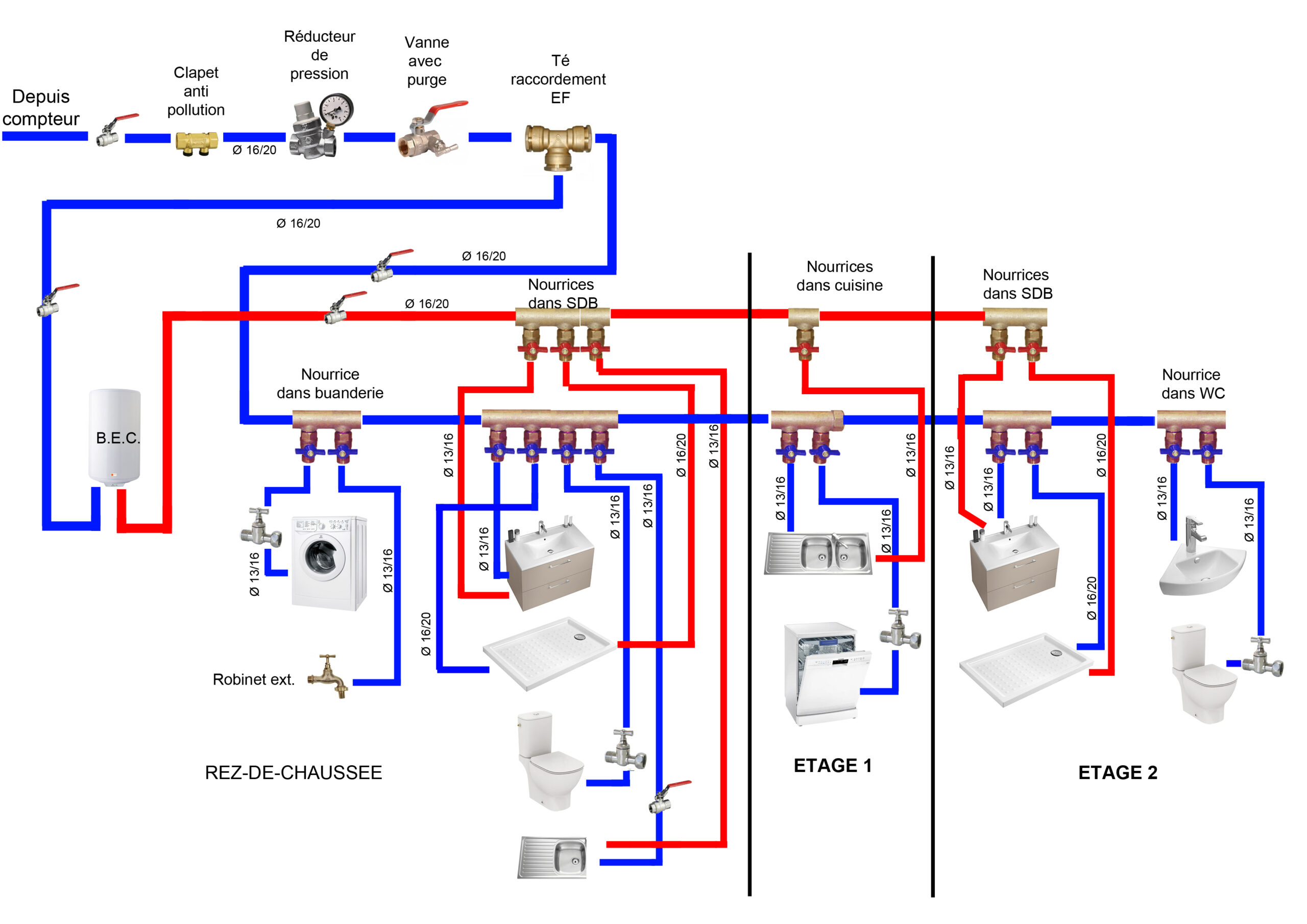 découvrez nos services professionnels pour refaire la plomberie de votre maison rapidement et efficacement. devis gratuit et travaux garantis.