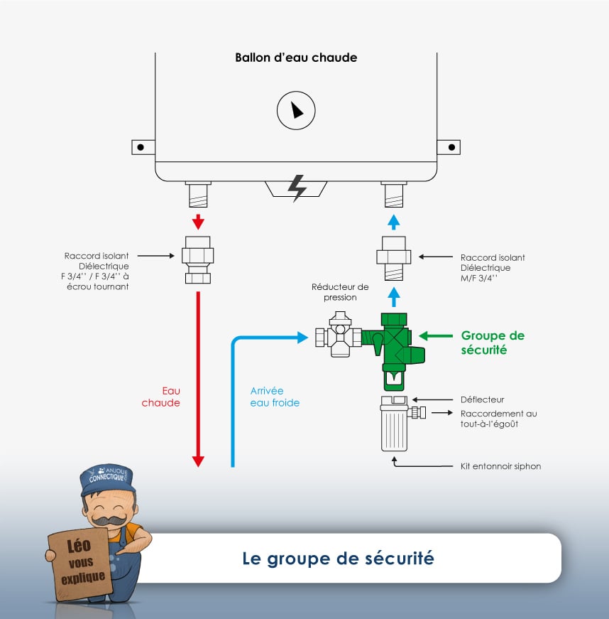 découvrez nos solutions économiques pour le remplacement de votre ballon d'eau chaude et réalisez des économies d'énergie tout en optimisant votre confort.
