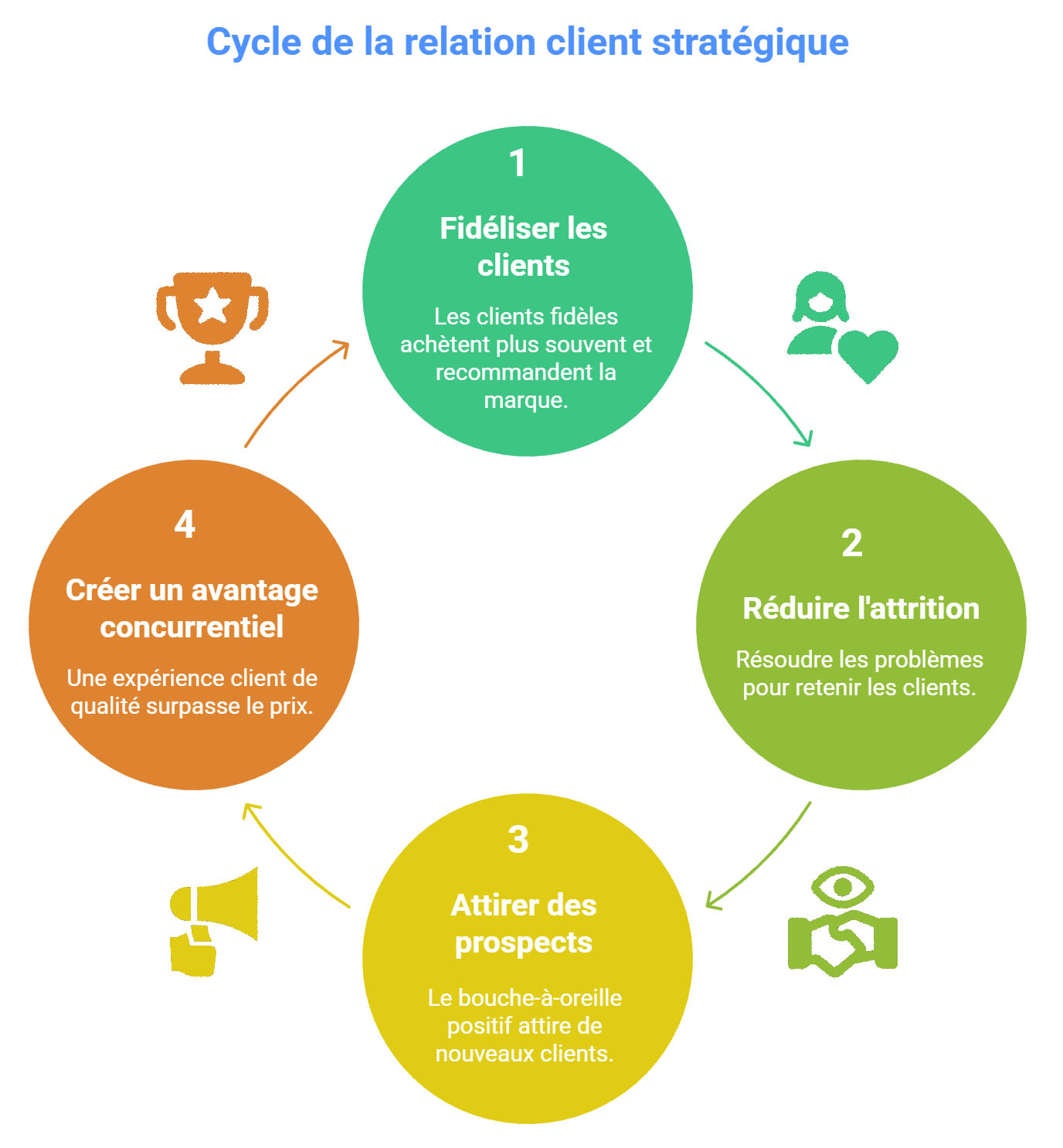 découvrez comment renouveler votre entreprise pour attirer plus de clients et stimuler votre croissance grâce à des stratégies innovantes et efficaces.